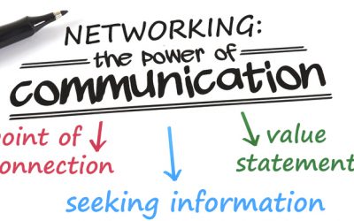 The Concept of Networking