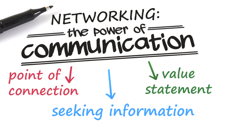 The Concept of Networking