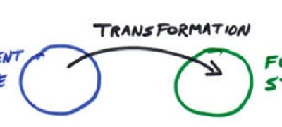 Process Transformation – A Way to Reduce Cost, Improve Quality, Etc., Etc., Etc.